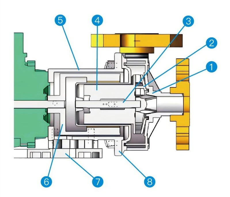 Chemical Magnetic Pump